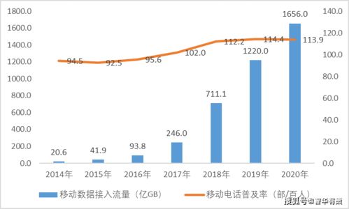 通信技術(shù)服務(wù)行業(yè)面臨的機(jī)遇及發(fā)展趨勢分析（附報(bào)告目錄 信息電子技術(shù)服務(wù)）